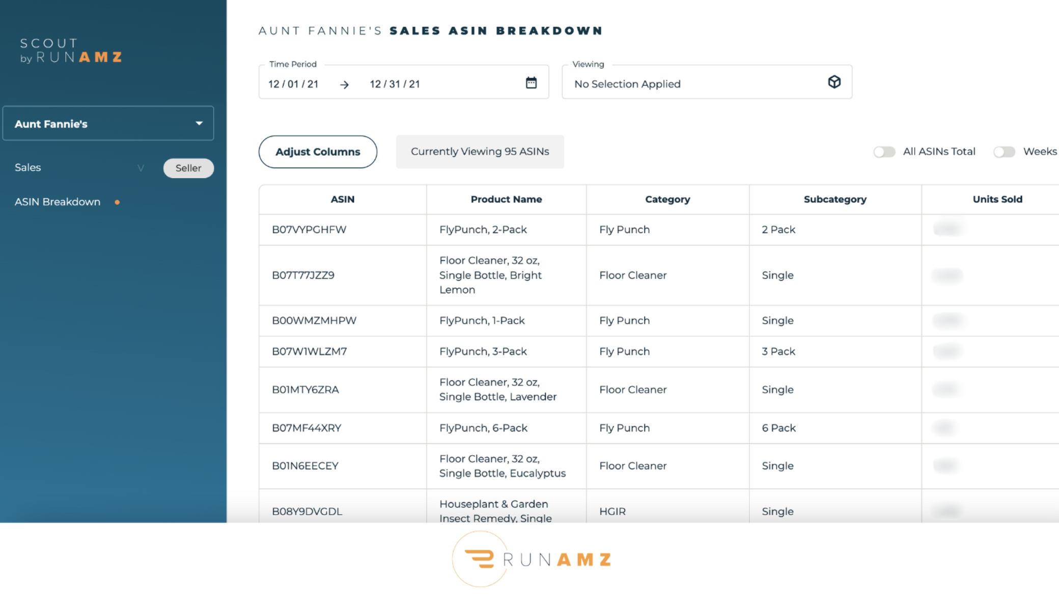 Screenshot of Run AMZ's proprietary data platform, Scout, displaying a sales ASIN breakdown of our client, Aunt Fannie's.